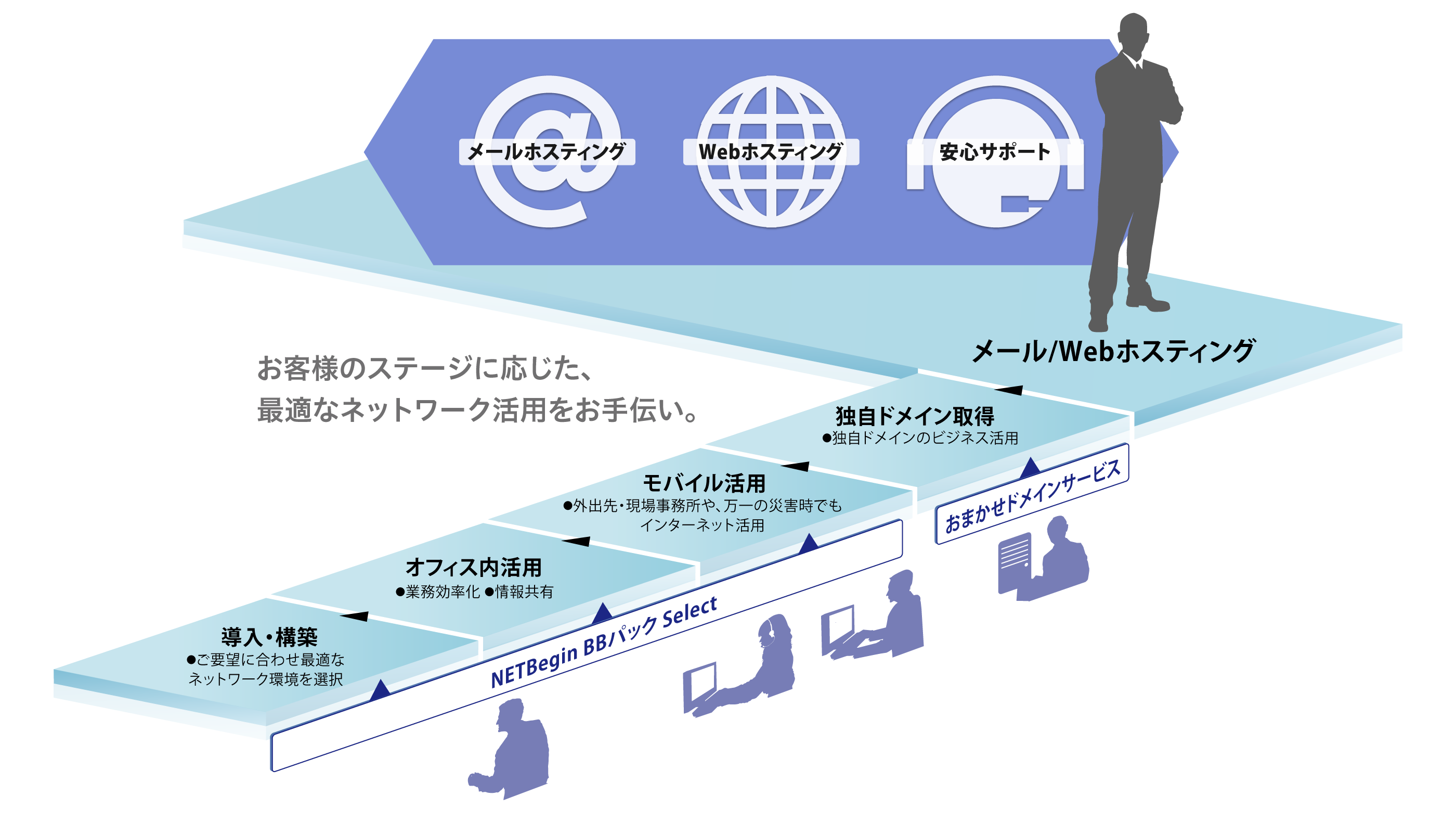 後述の内容を表した概念図