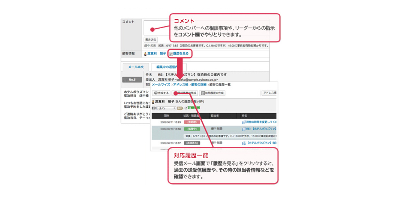 コメント、対応履歴一覧の機能を説明する図