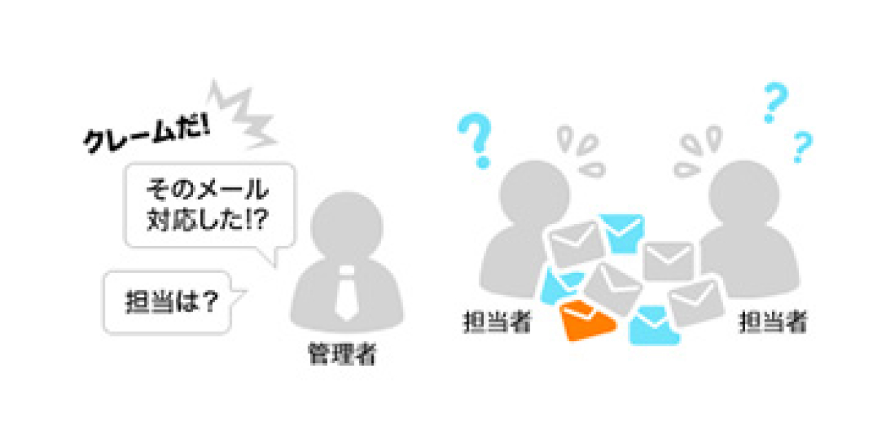 個人のメールソフトを使用した際に起こりうる問題を説明したイラスト