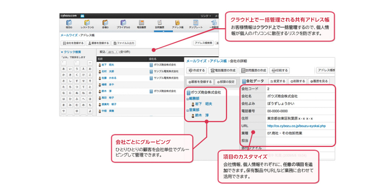 共有アドレス帳をクラウド上で一括管理、会社ごとにグルーピング、項目のカスタマイズなどが可能であること説明する図