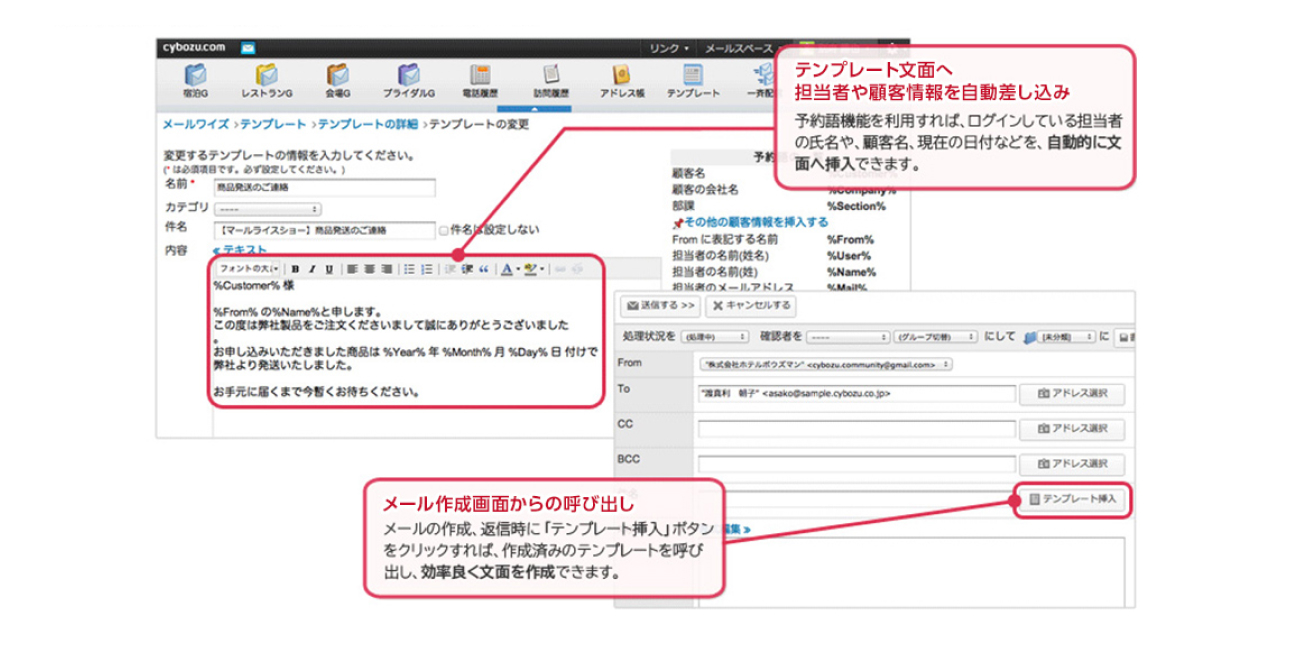 テンプレート文面へ担当者や顧客情報を指導指し込みすることや、メール作成画面からの呼び出しが可能であることを説明した図