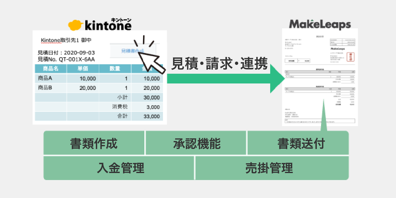 後述の内容を表した概念図