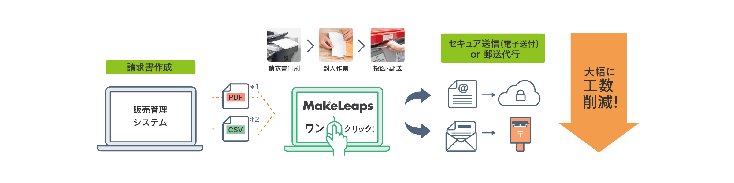 後述の内容を表した概念図