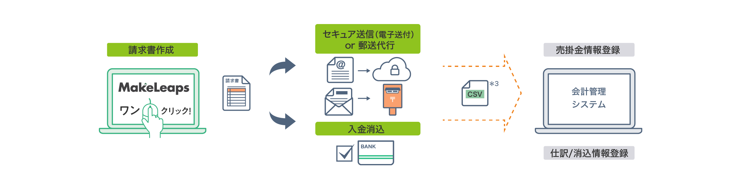後述の内容を表した概念図2