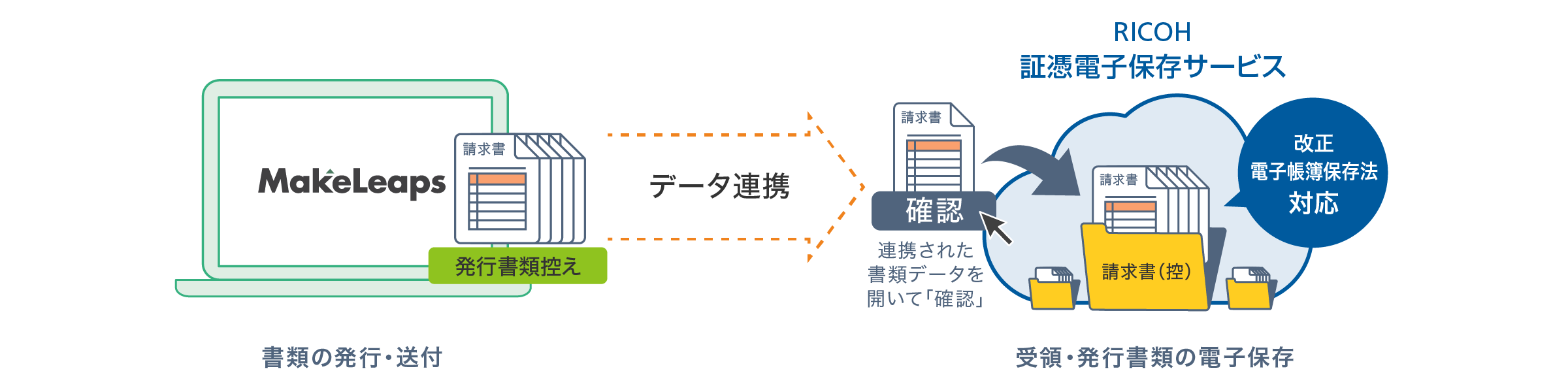 後述の内容を表した概念図3