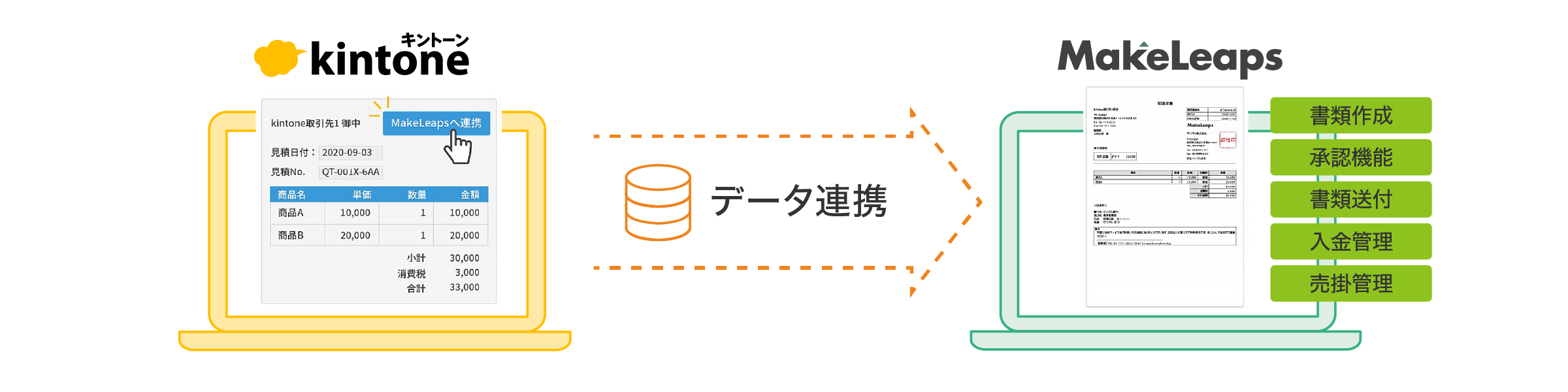 後述の内容を表した概念図4