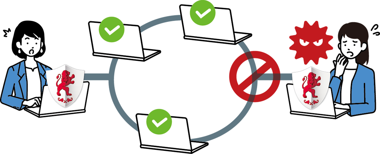 後述の内容を表した図