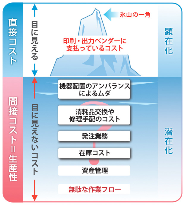 前述の内容を表した図