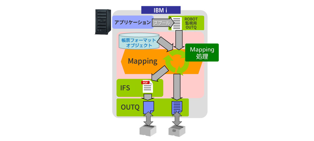 前述の内容を表した図