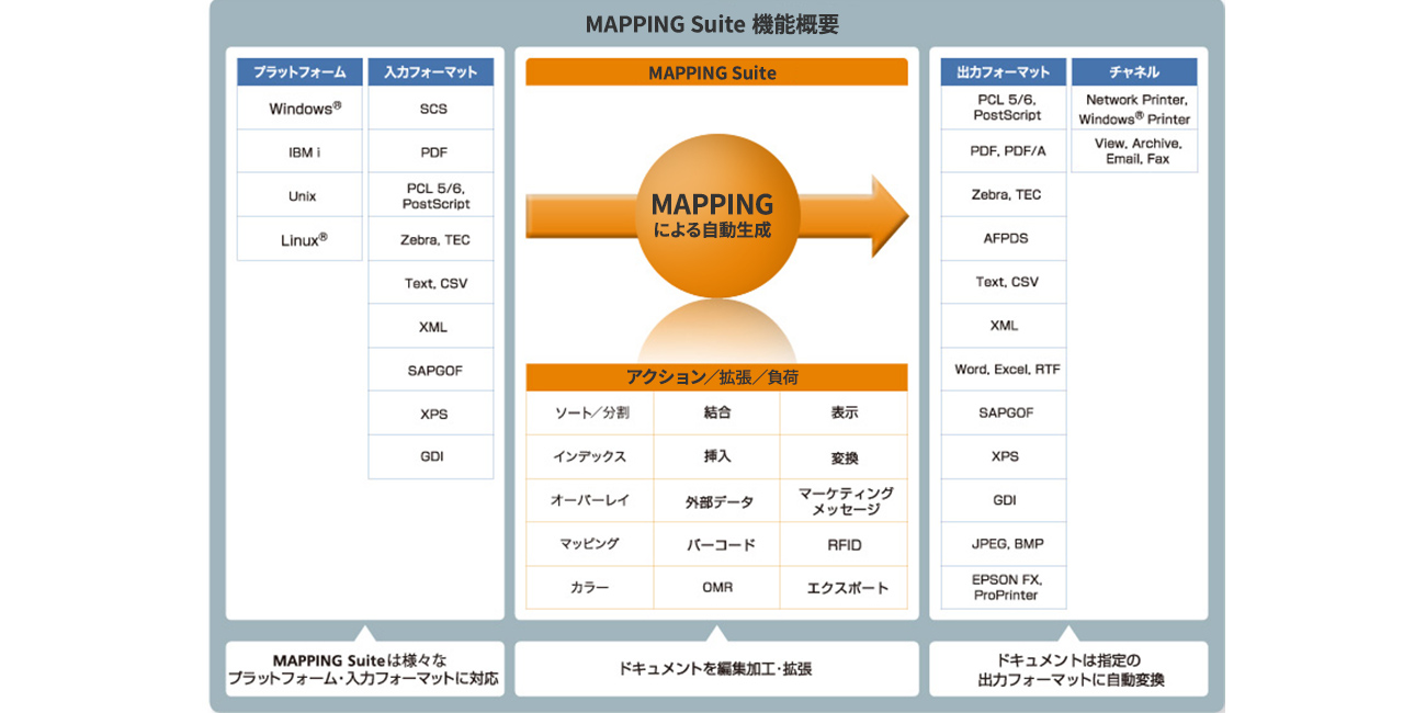 MAPPING Suite 機能概要の図
