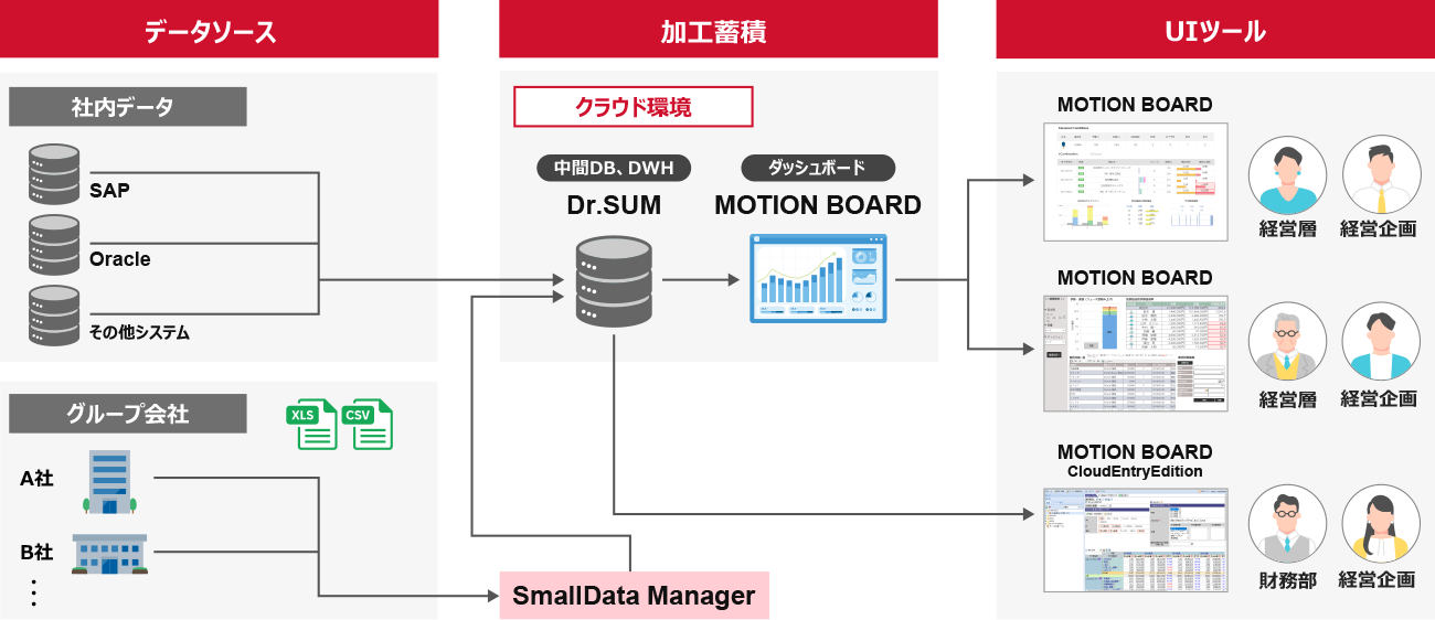 前述の内容を表した図