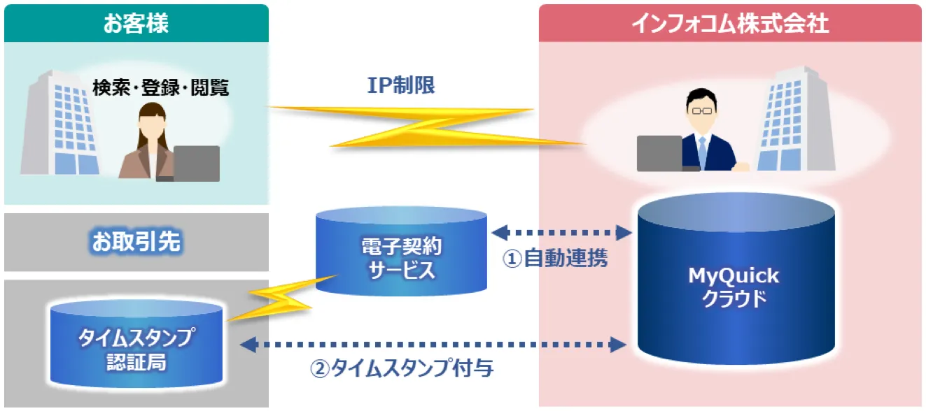 前述の内容を表した画像