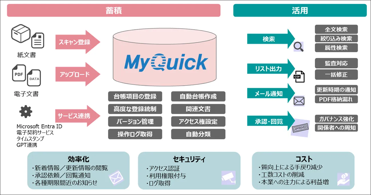 前述の内容を表した画像