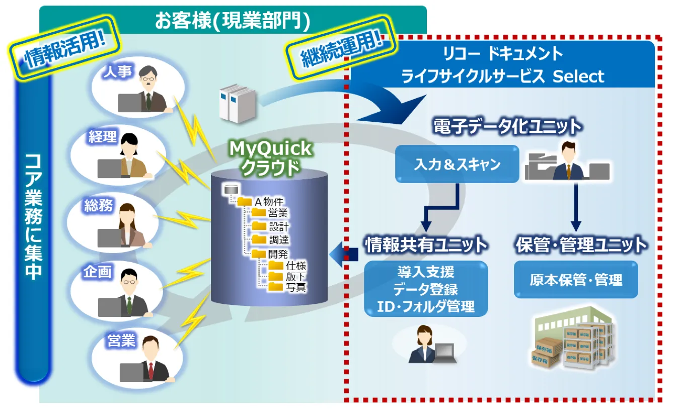 前述の内容を表した画像