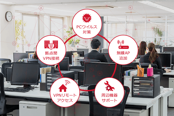 強固でセキュアなネット環境