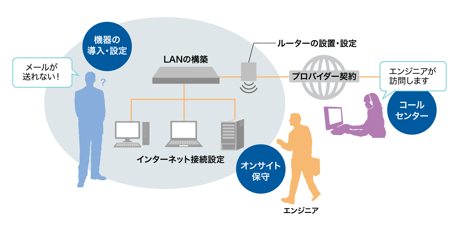 後述の内容を表したシステム概念図
