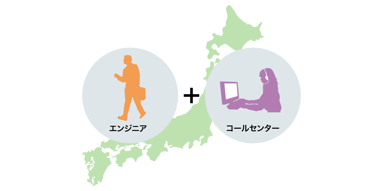 前述の内容を表した図