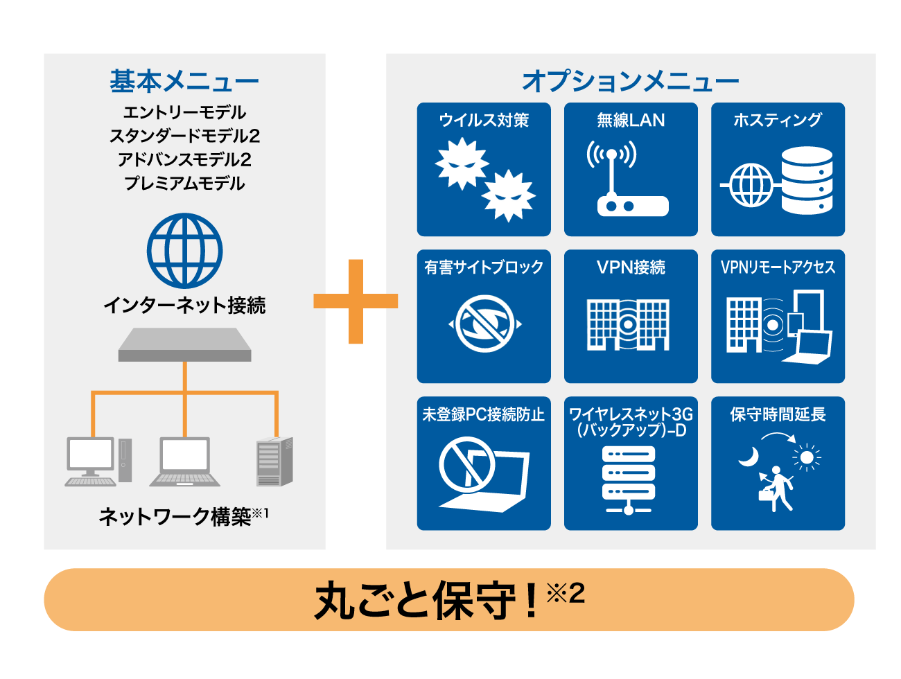 前述の内容を表した図2