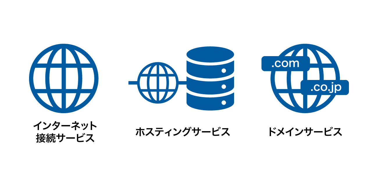 前述の内容を表した図3