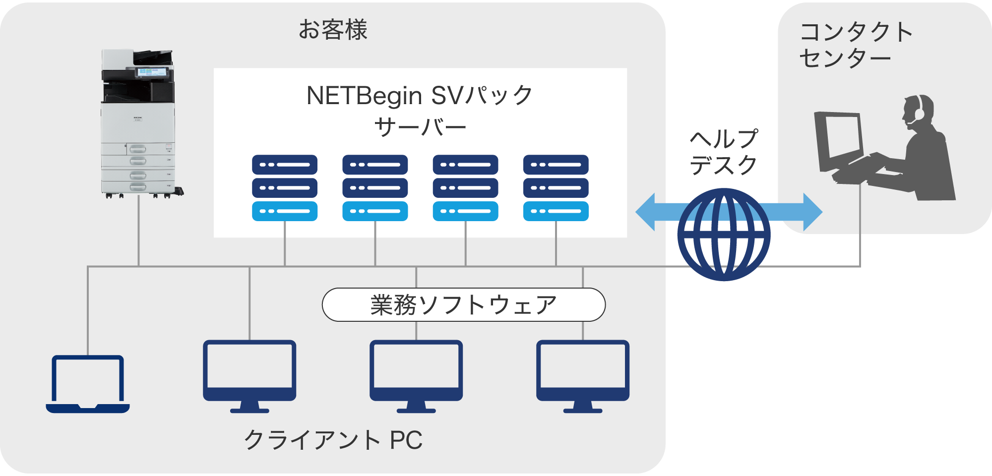 前述の内容を表したシステム概念図