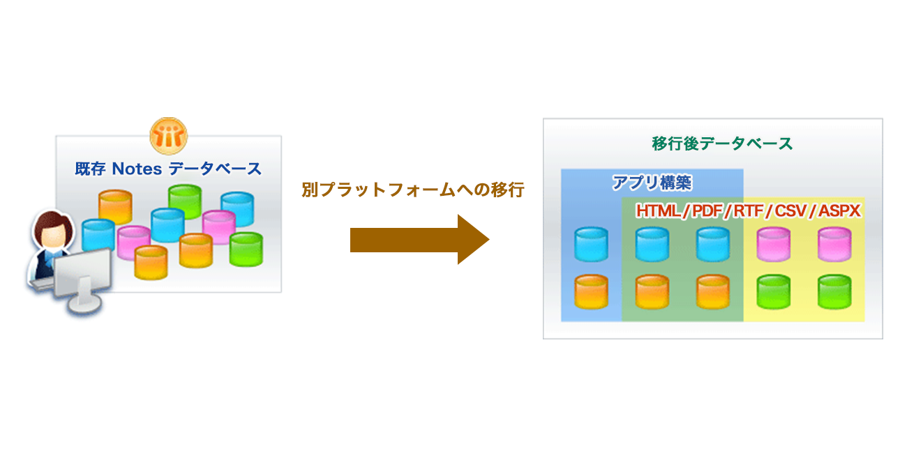 前述の内容を表した図2