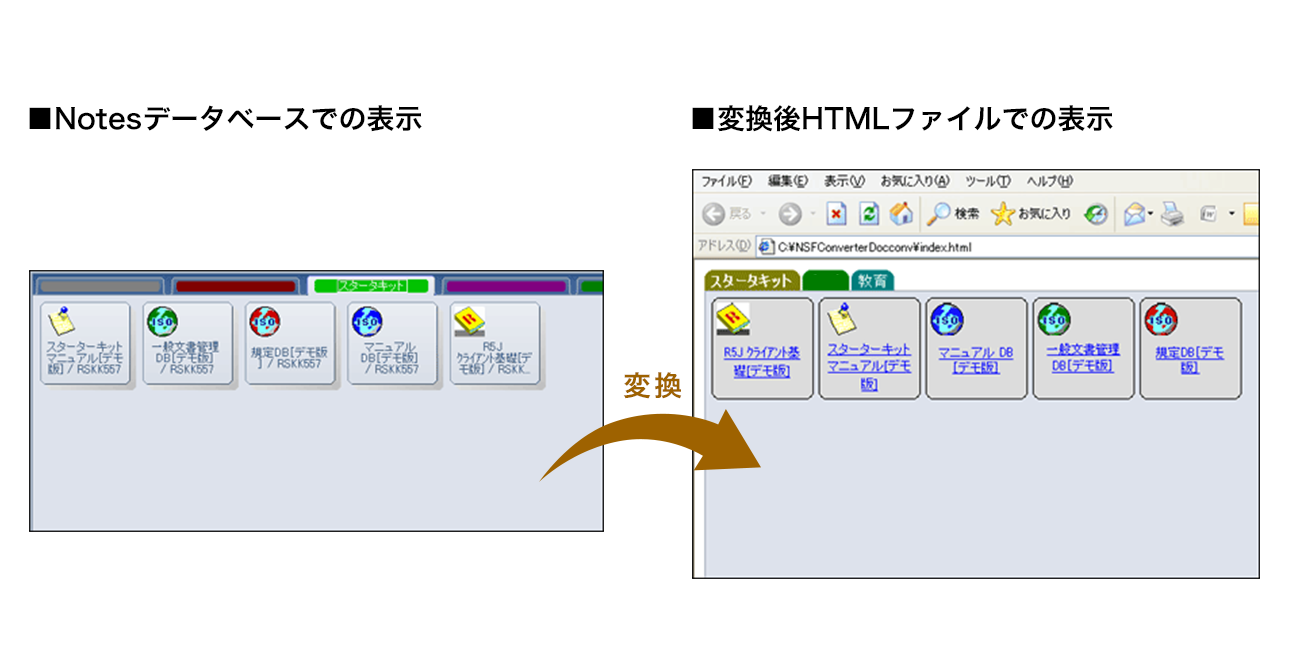 前述の内容を表した図3