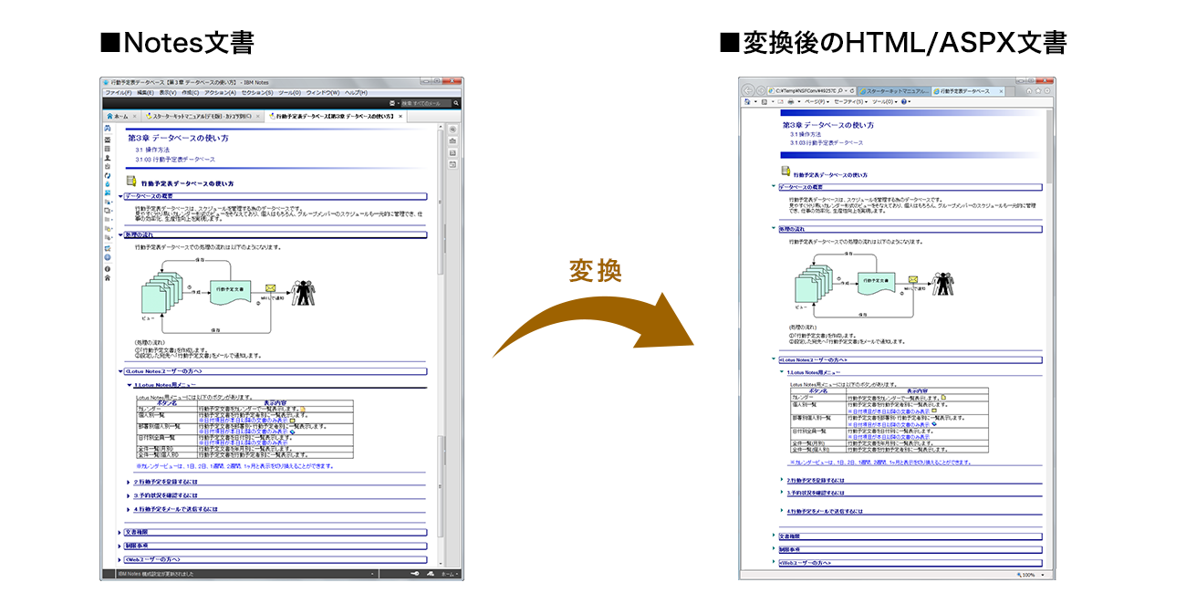 前述の内容を表した図6