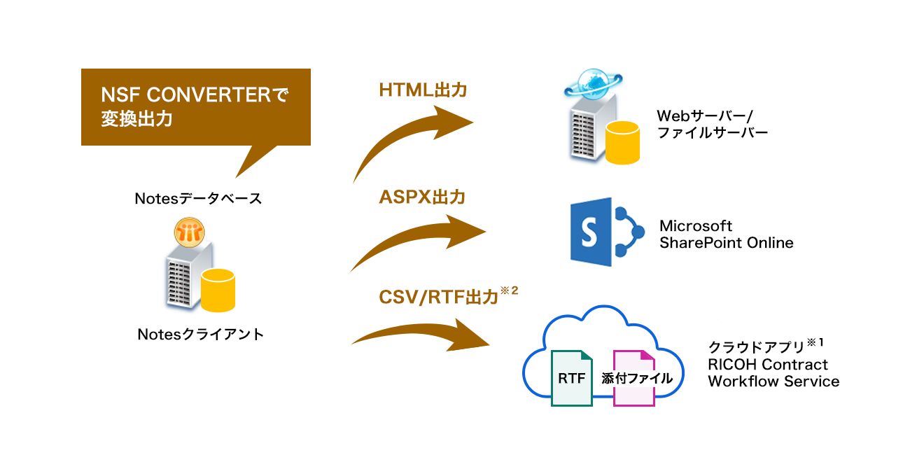 前述の内容を示した図7