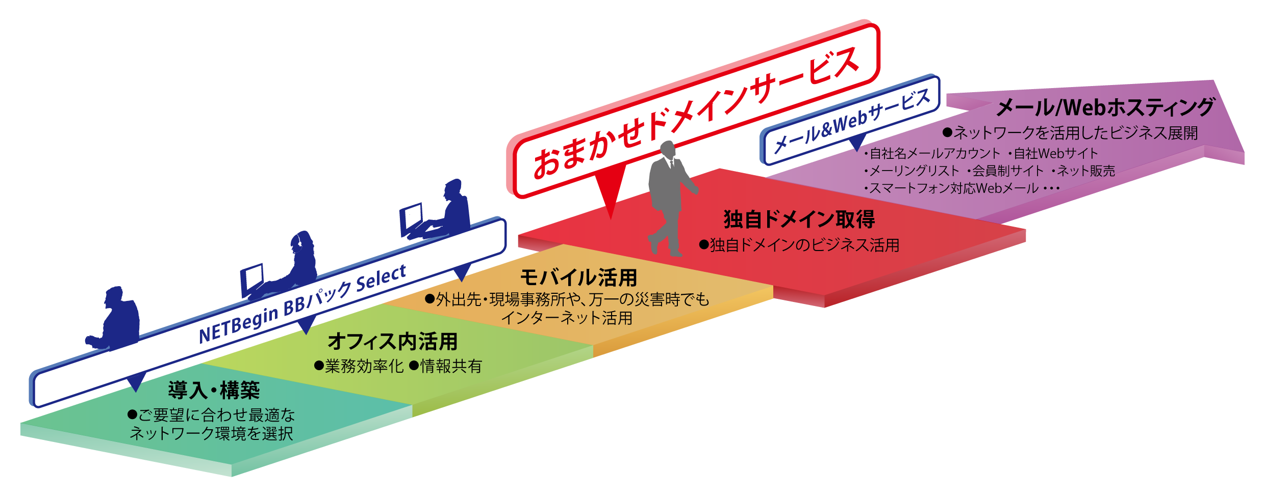 後述の内容を表した図