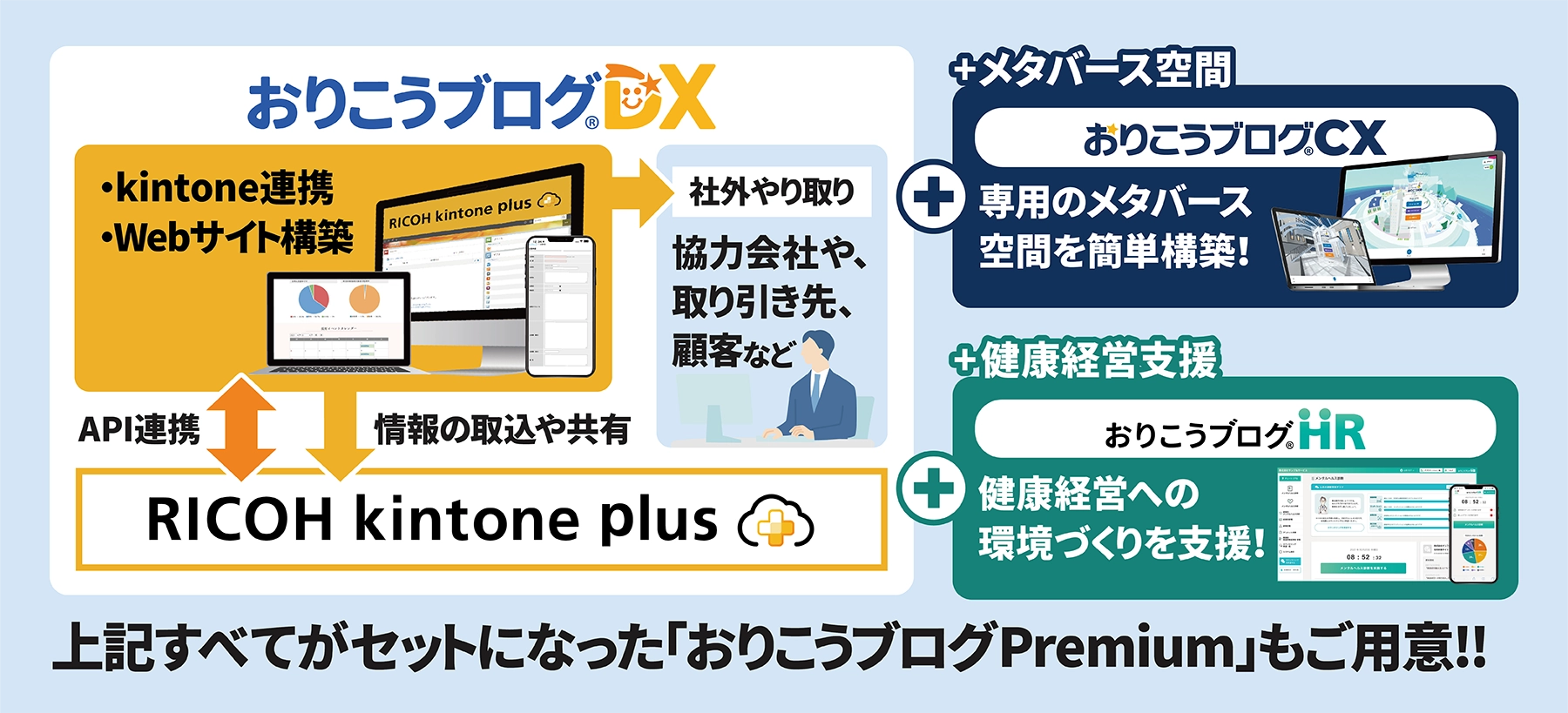 前述の内容を表した図