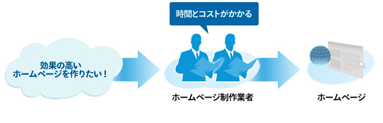 前述の内容を表した図1