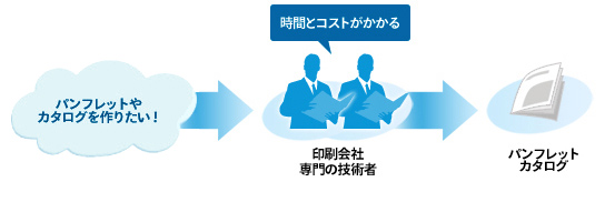 前述の内容を表した図3
