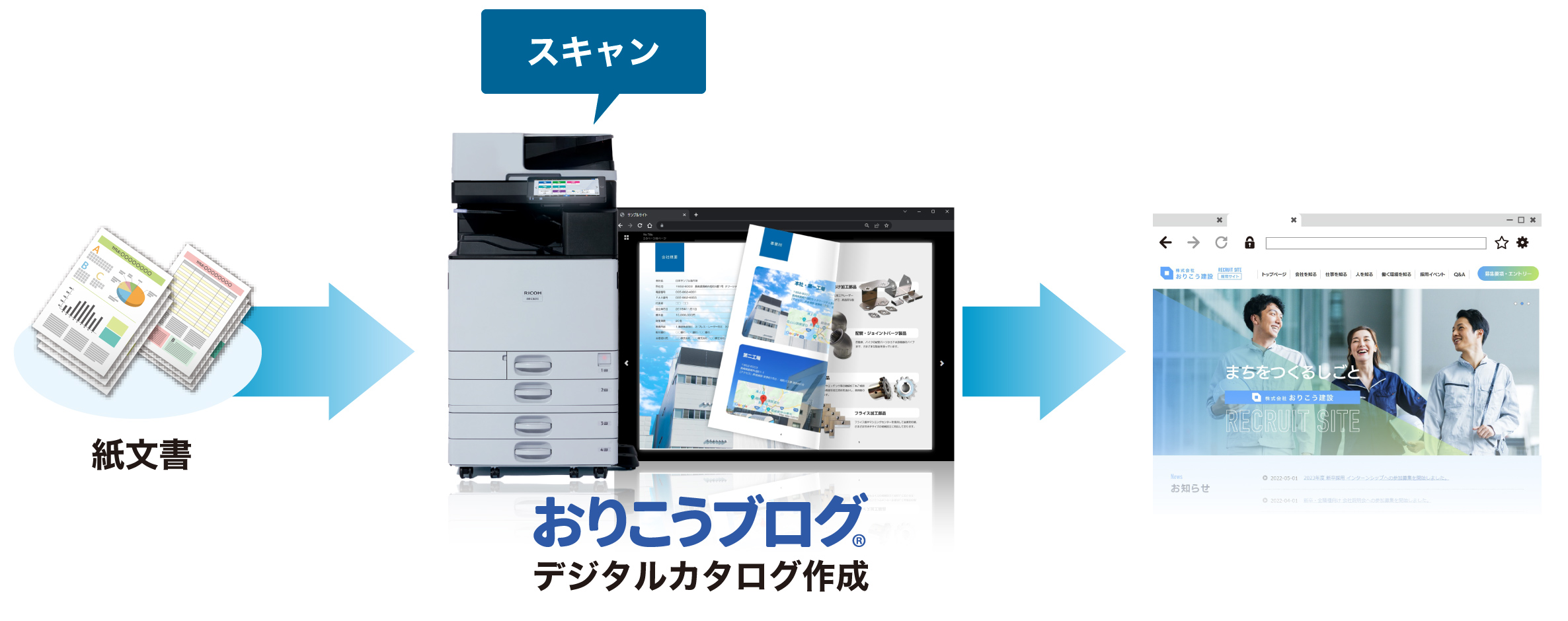 前述の内容を表した図7