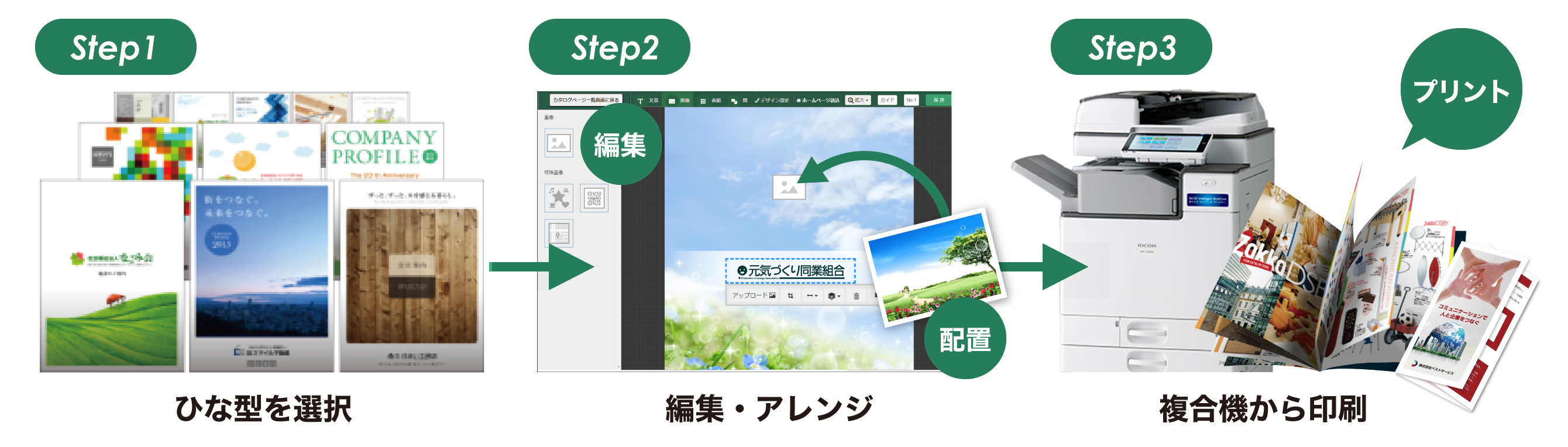 前述の内容を表した図8