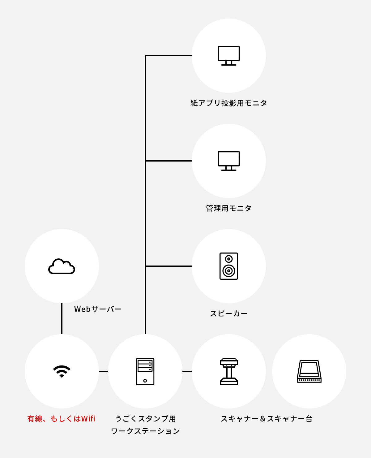 スキャナーモデルの機材の図