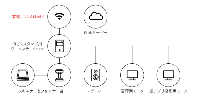 スキャナーモデル