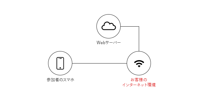スマートフォンカメラモデル（個別対応）