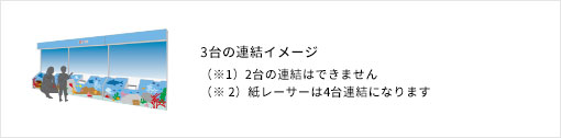 3台の連結イメージ、2台の連結はできません、紙レーサーは4台連結になります