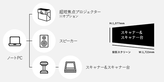 スタンダードパッケージ