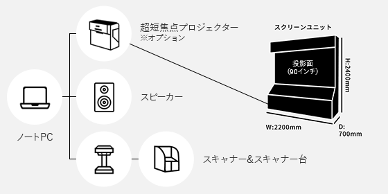 スクリーンユニットパッケージ
