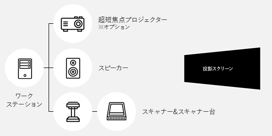 ワークステーションパッケージ