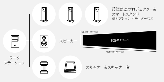 ワークステーションパッケージ、マルチプロジェクションオプション