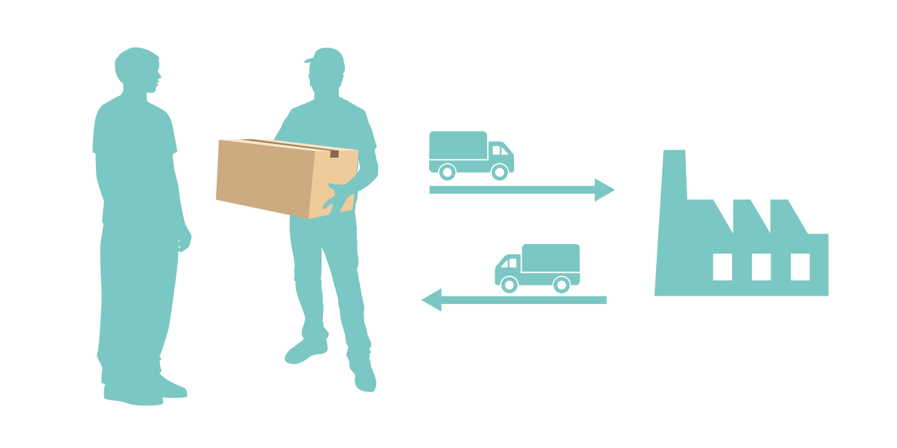 後述の内容を表した図3