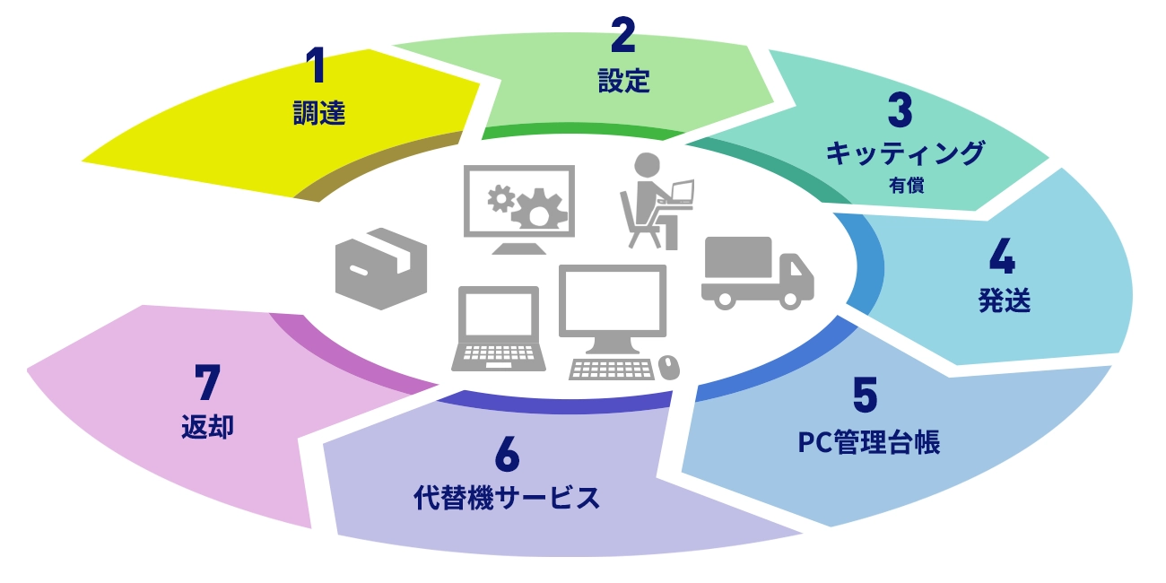 後述の内容を表した図