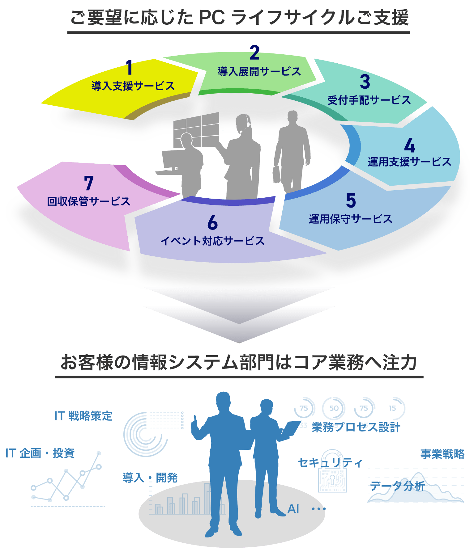前述の内容を表した図1