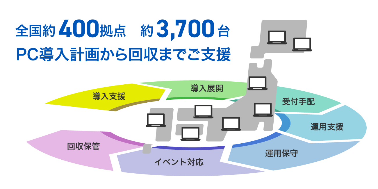 前述の内容を表した図9