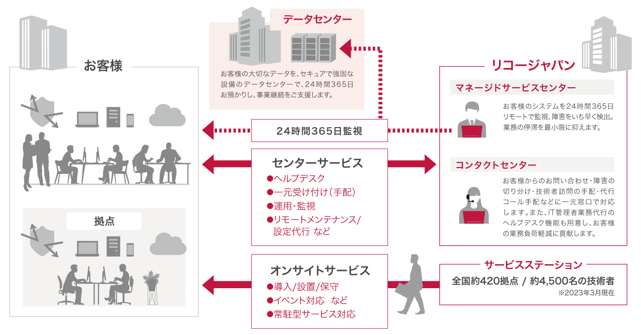 前述の内容を表した図10