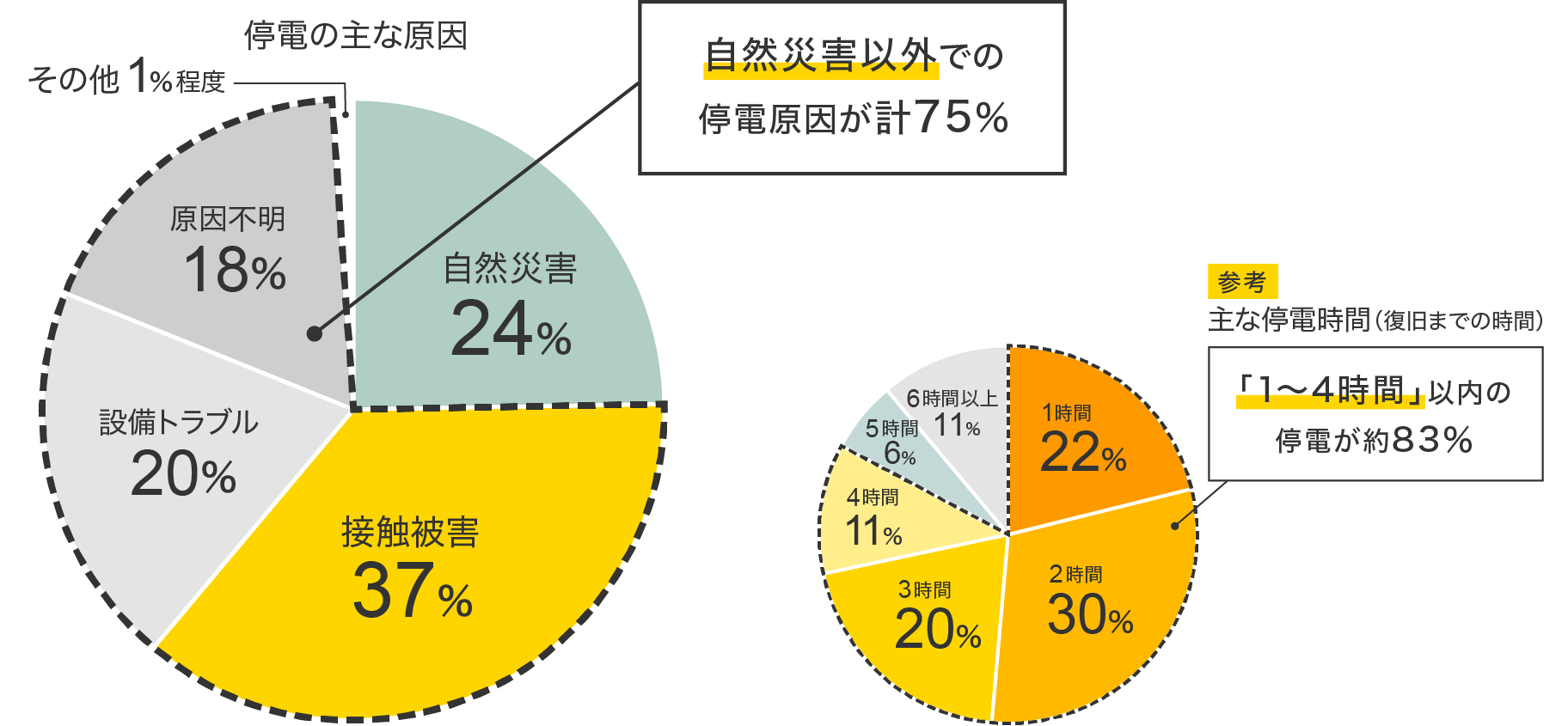 前述の内容を表した画像
