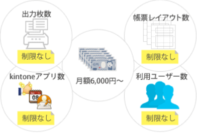 前述の内容を表した画像