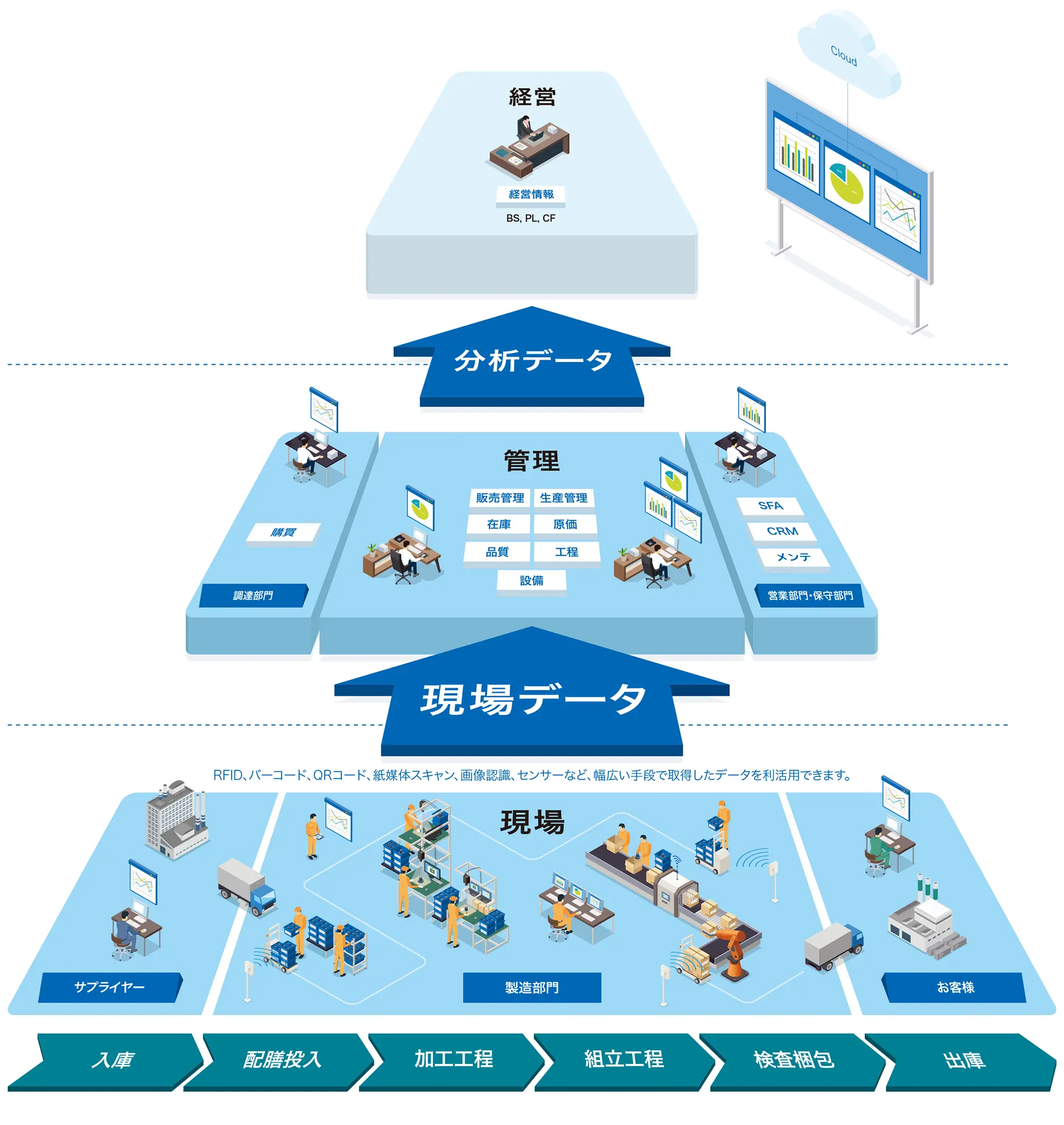 前述の内容を表した図
